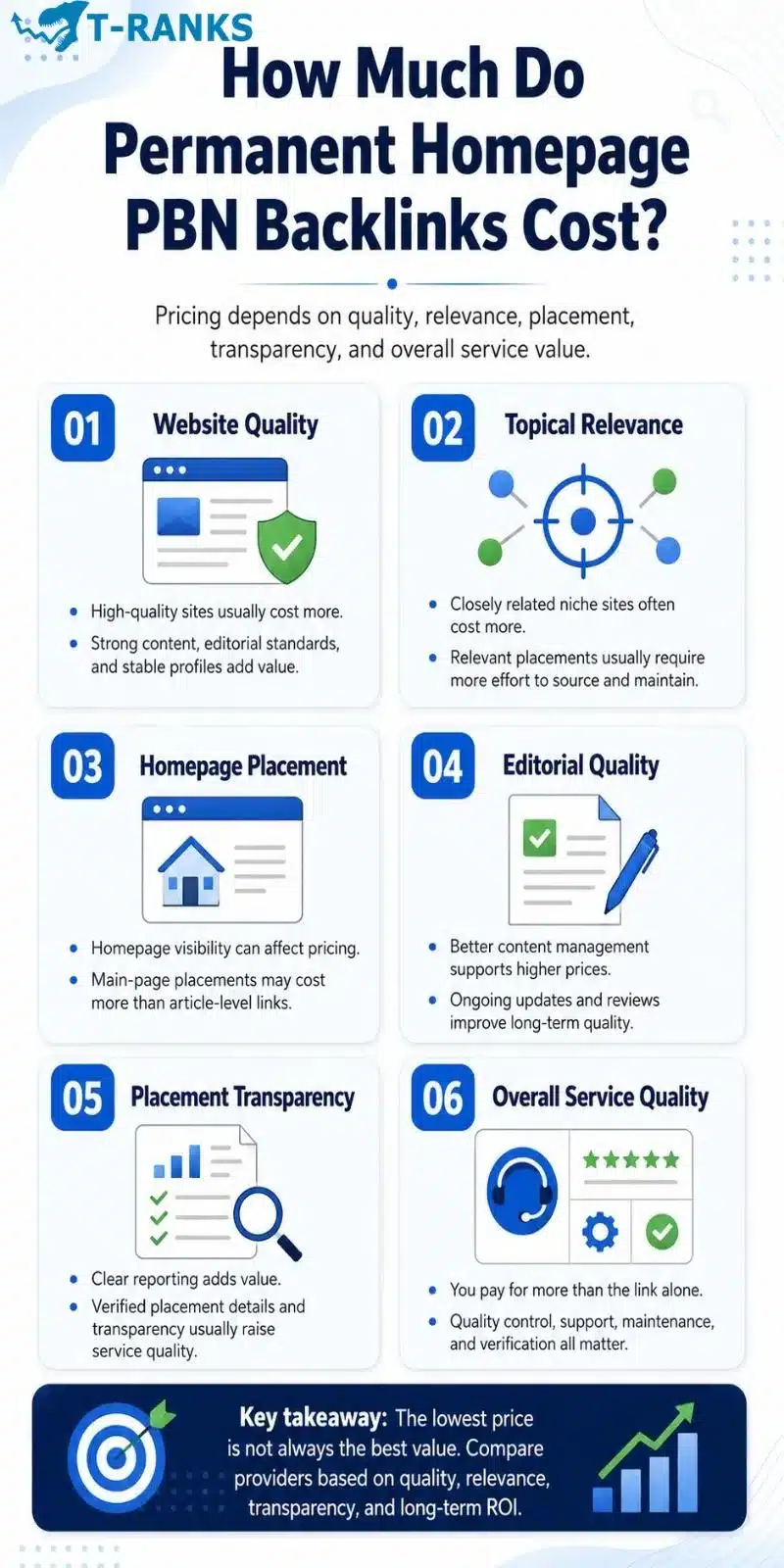 How Much Do Permanent Homepage PBN Backlinks Cost infographic