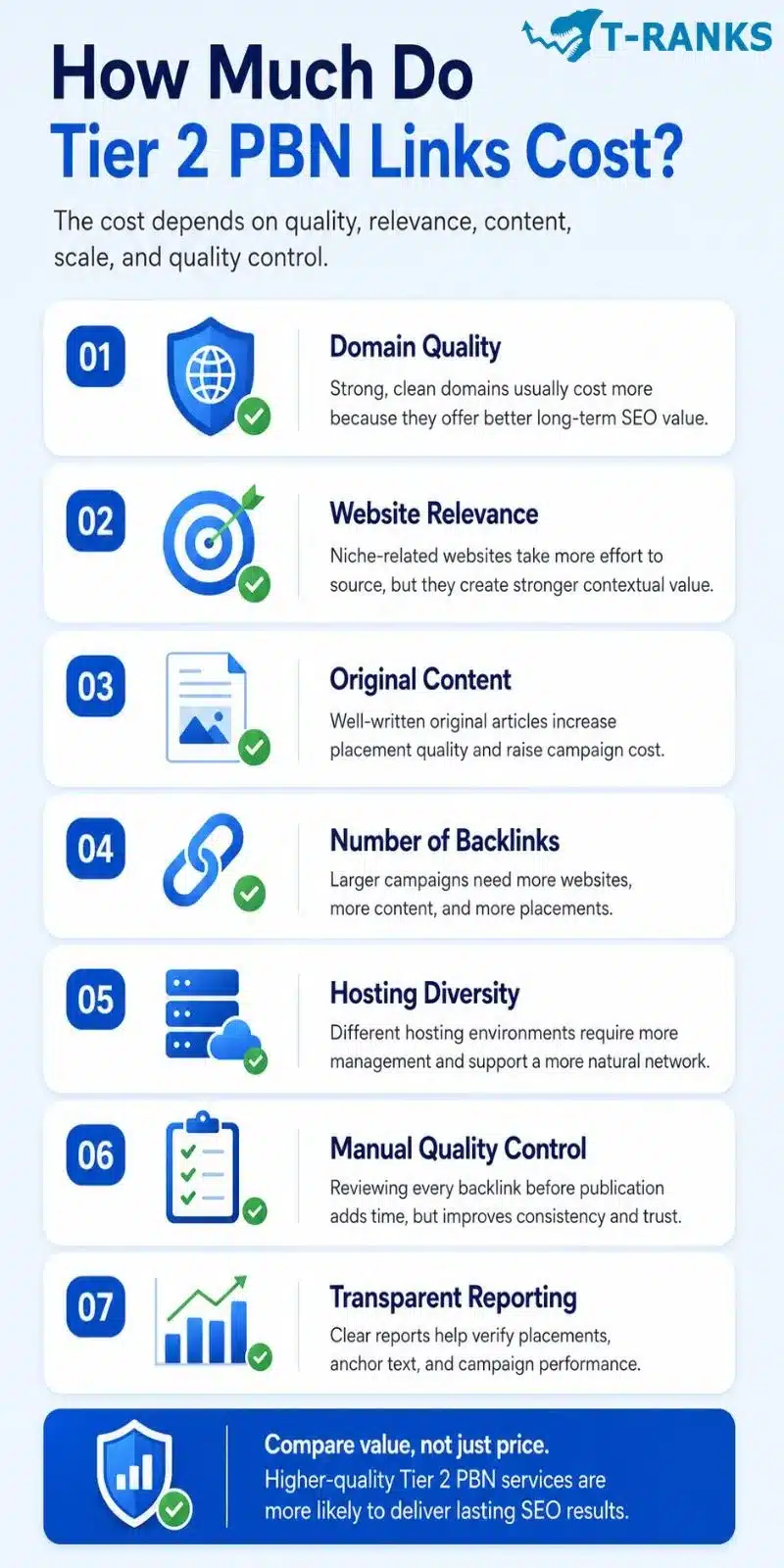 How Much Do Tier 2 PBN Links Cost infographic
