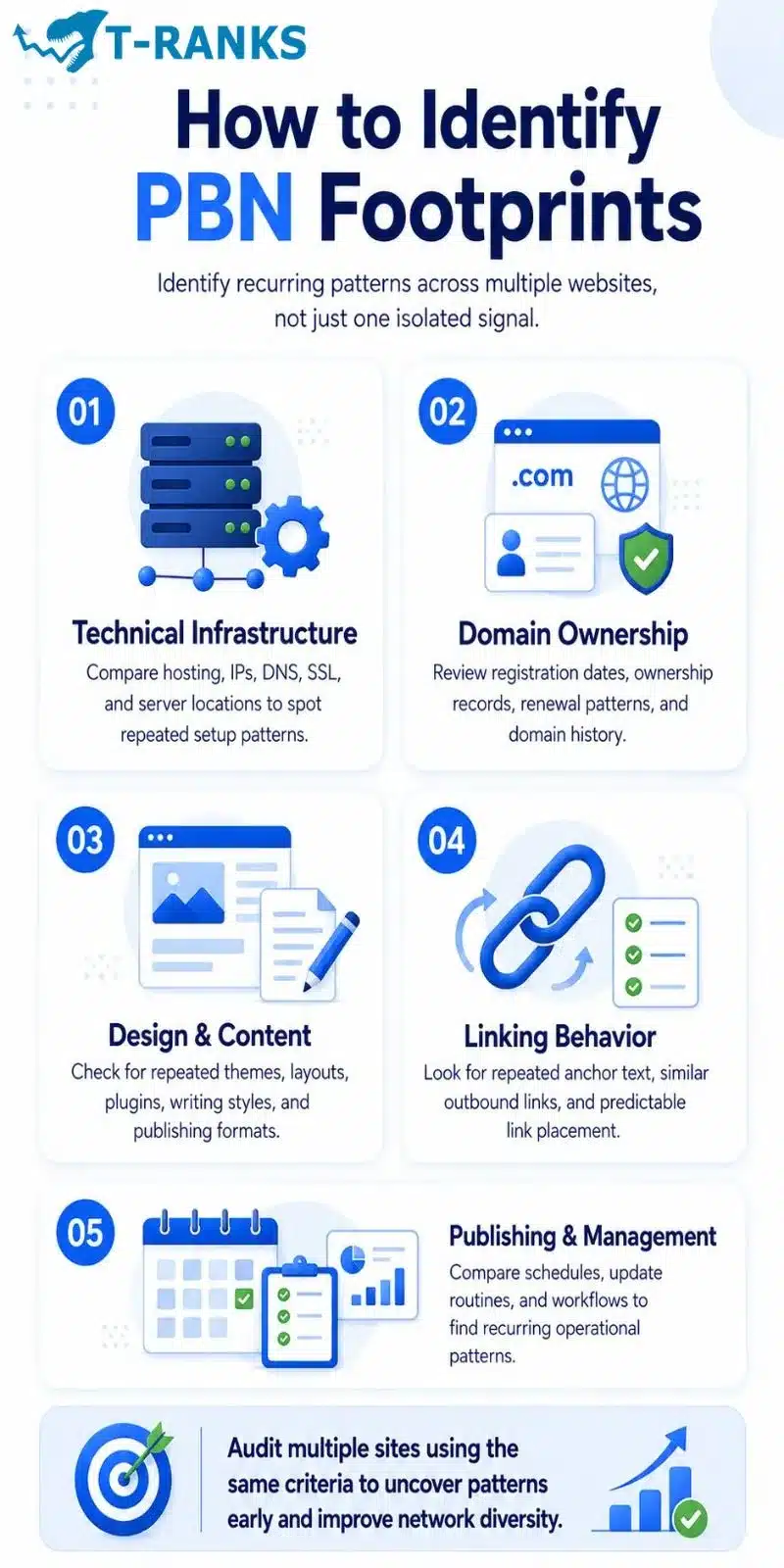 How to Identify PBN Footprints infographic