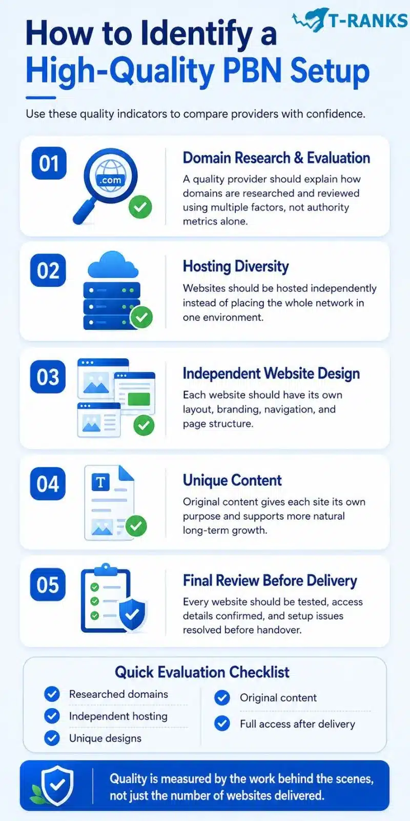 How to Identify a High-Quality PBN Setup infographic