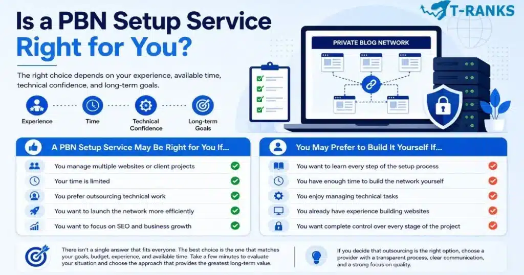 Is a PBN Setup Service Right for You