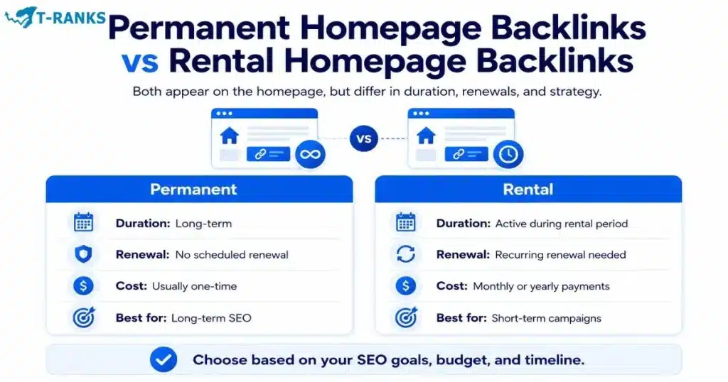 Permanent Homepage Backlinks vs Rental Homepage Backlinks
