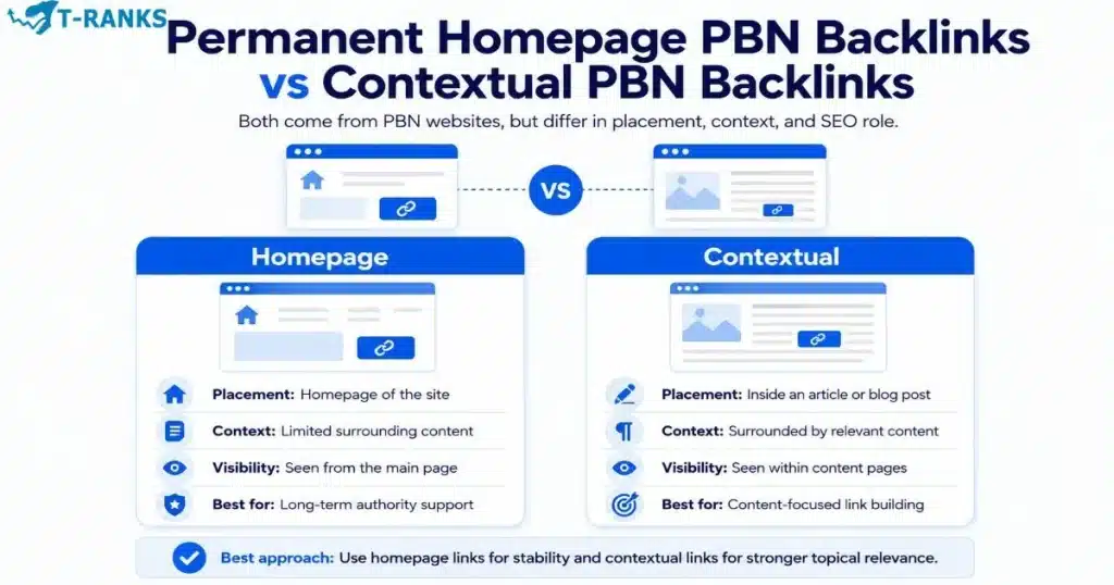 Permanent Homepage PBN Backlinks vs Contextual PBN Backlinks