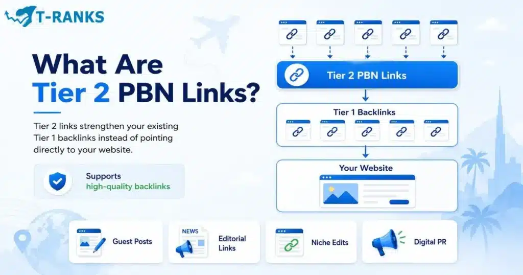 What Are Tier 2 PBN Links