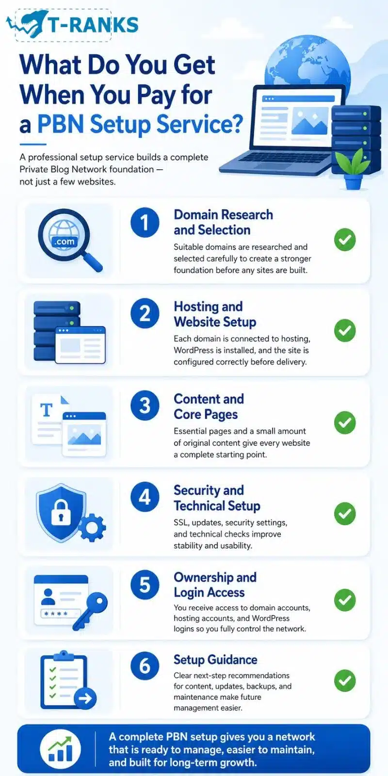 What Do You Get When You Pay for a PBN Setup Service infographic