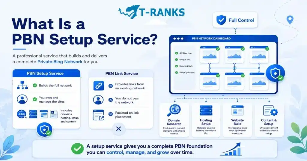 What Is a PBN Setup Service