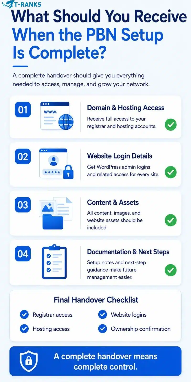 What Should You Receive When the PBN Setup Is Complete infographic