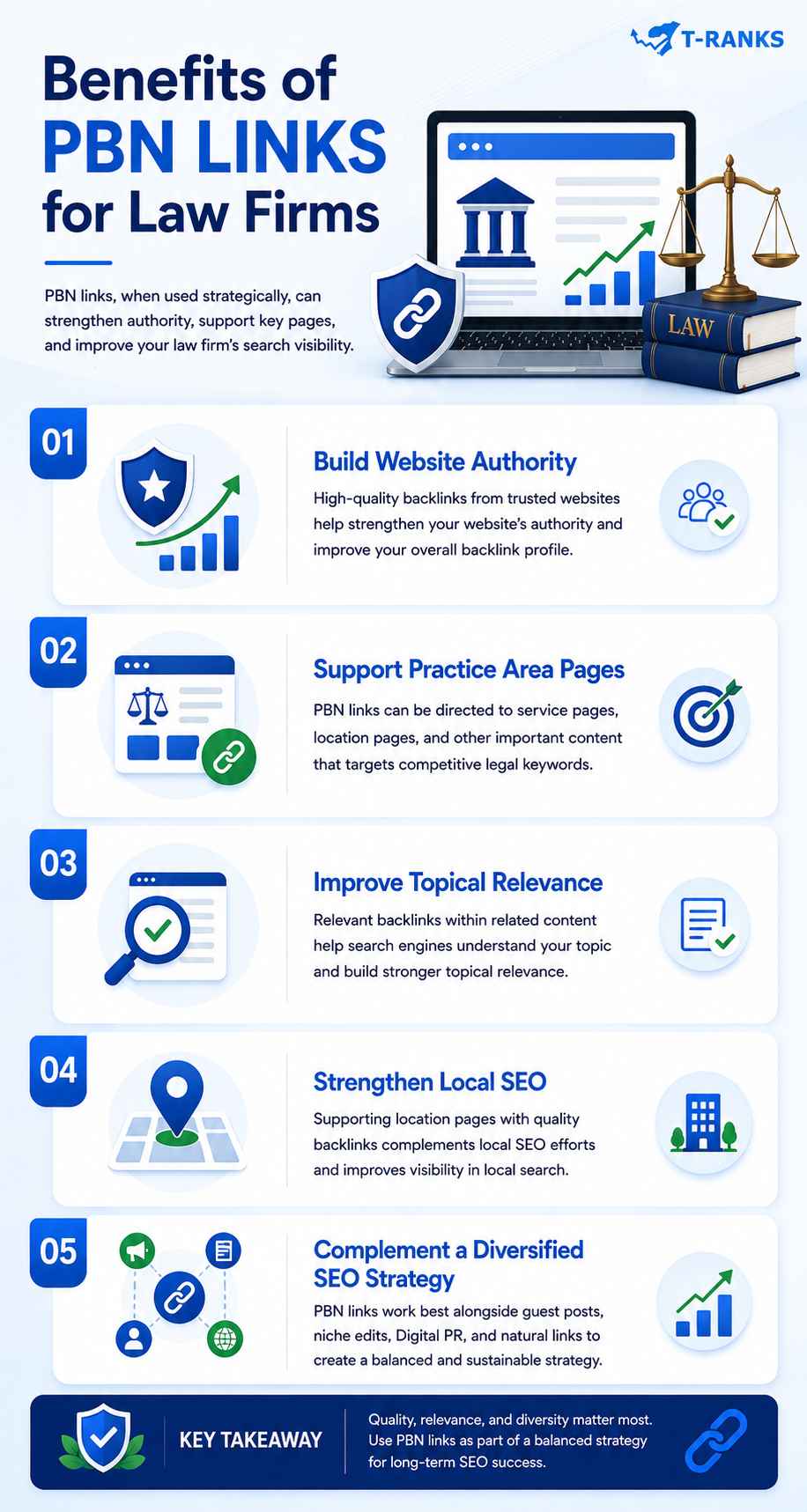 Benefits of PBN Links for Law Firms infographic