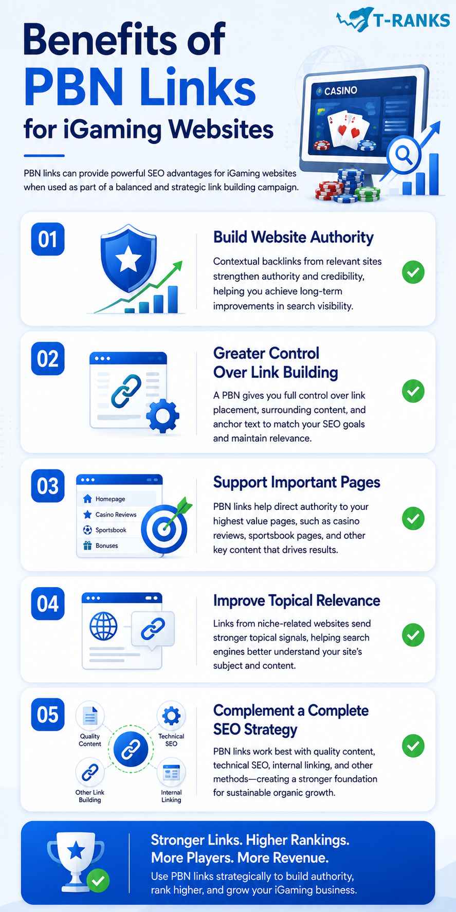 Benefits of PBN Links for iGaming Websites infographic