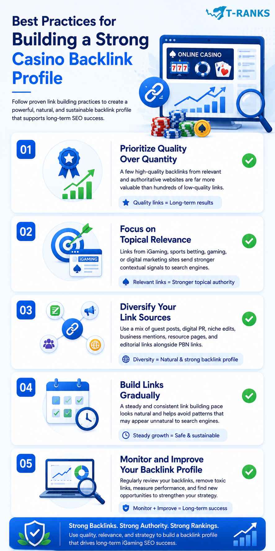 Best Practices for Building a Strong Casino Backlink Profile infographic