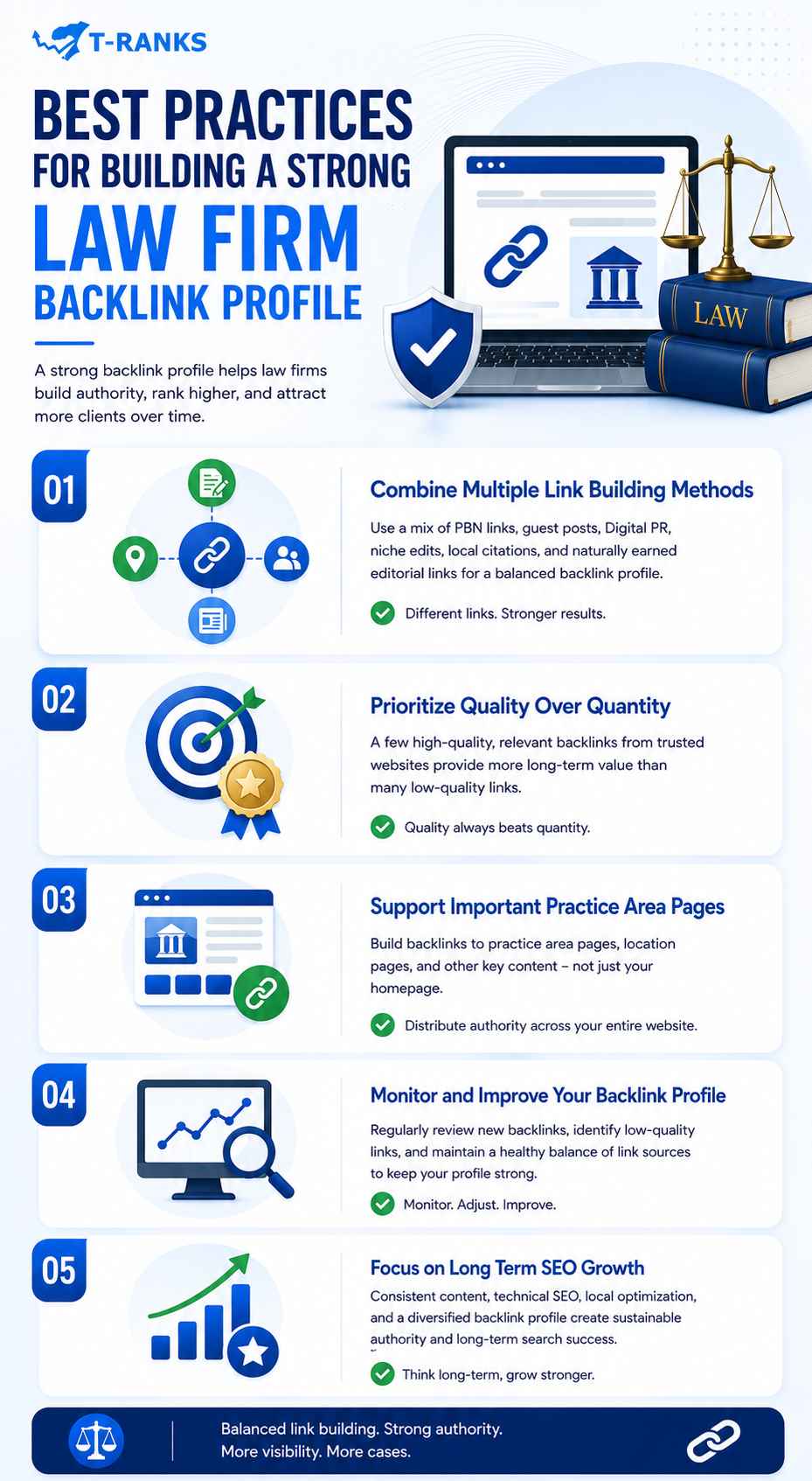 Best Practices for Building a Strong Law Firm Backlink Profile infographic