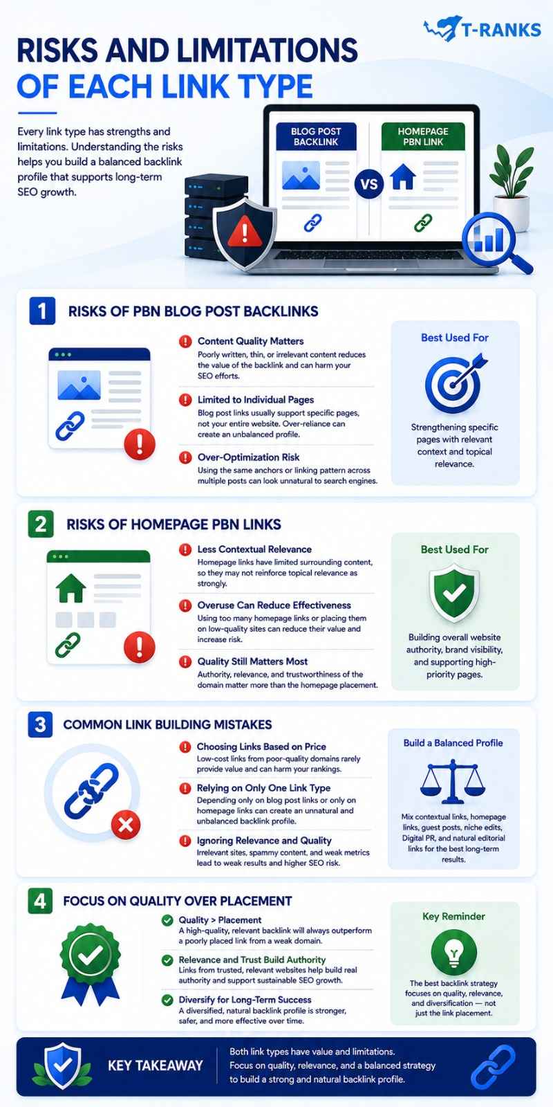 Risks and Limitations of PBN Blog Post Backlinks and Homepage PBN Links infographic