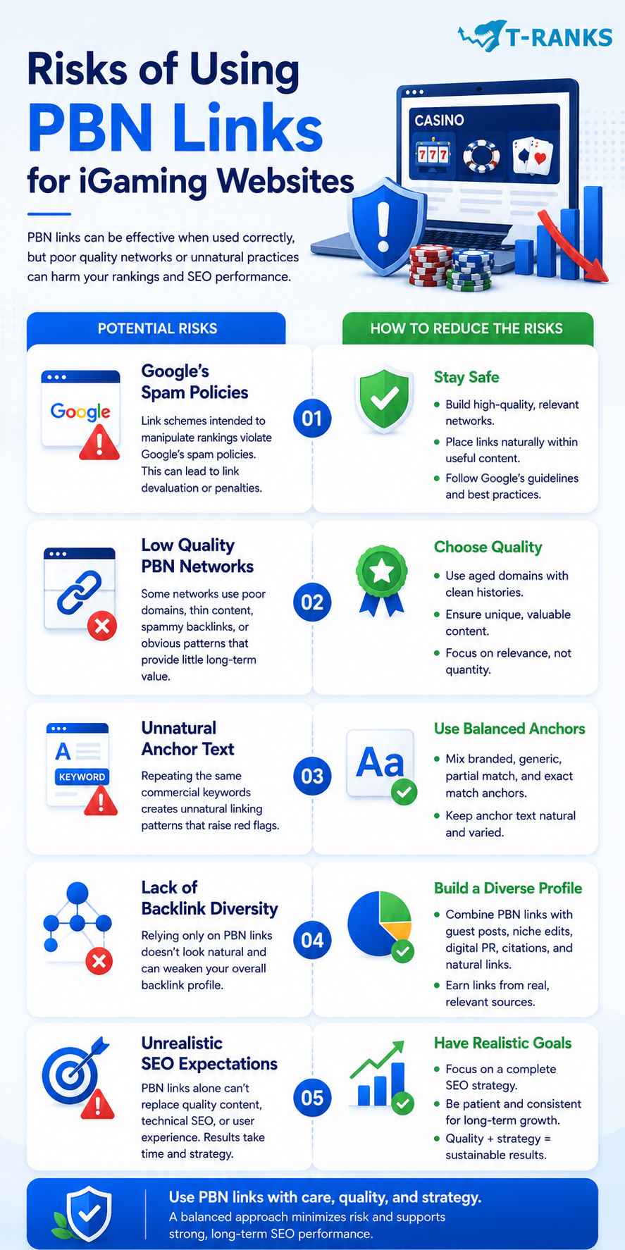 Risks of Using PBN Links for iGaming Websites infographic