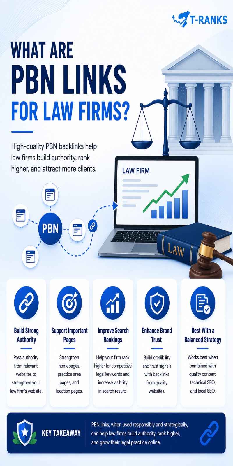 What Are PBN Links for Law Firms infographic