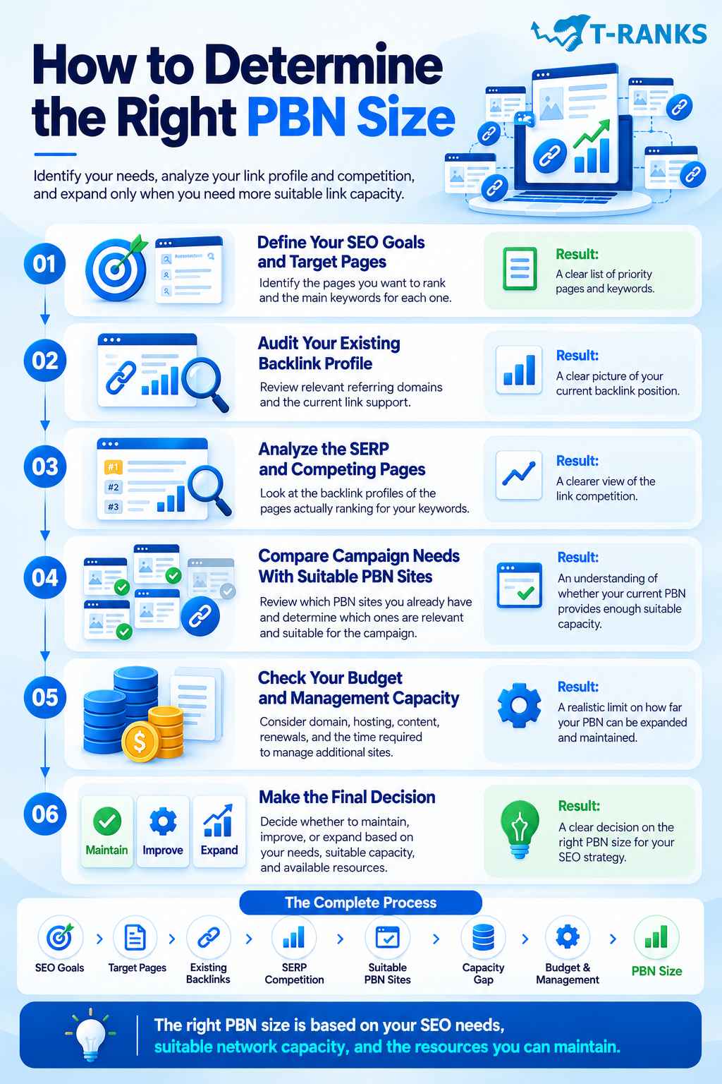 How to Determine the Right PBN Size infographic