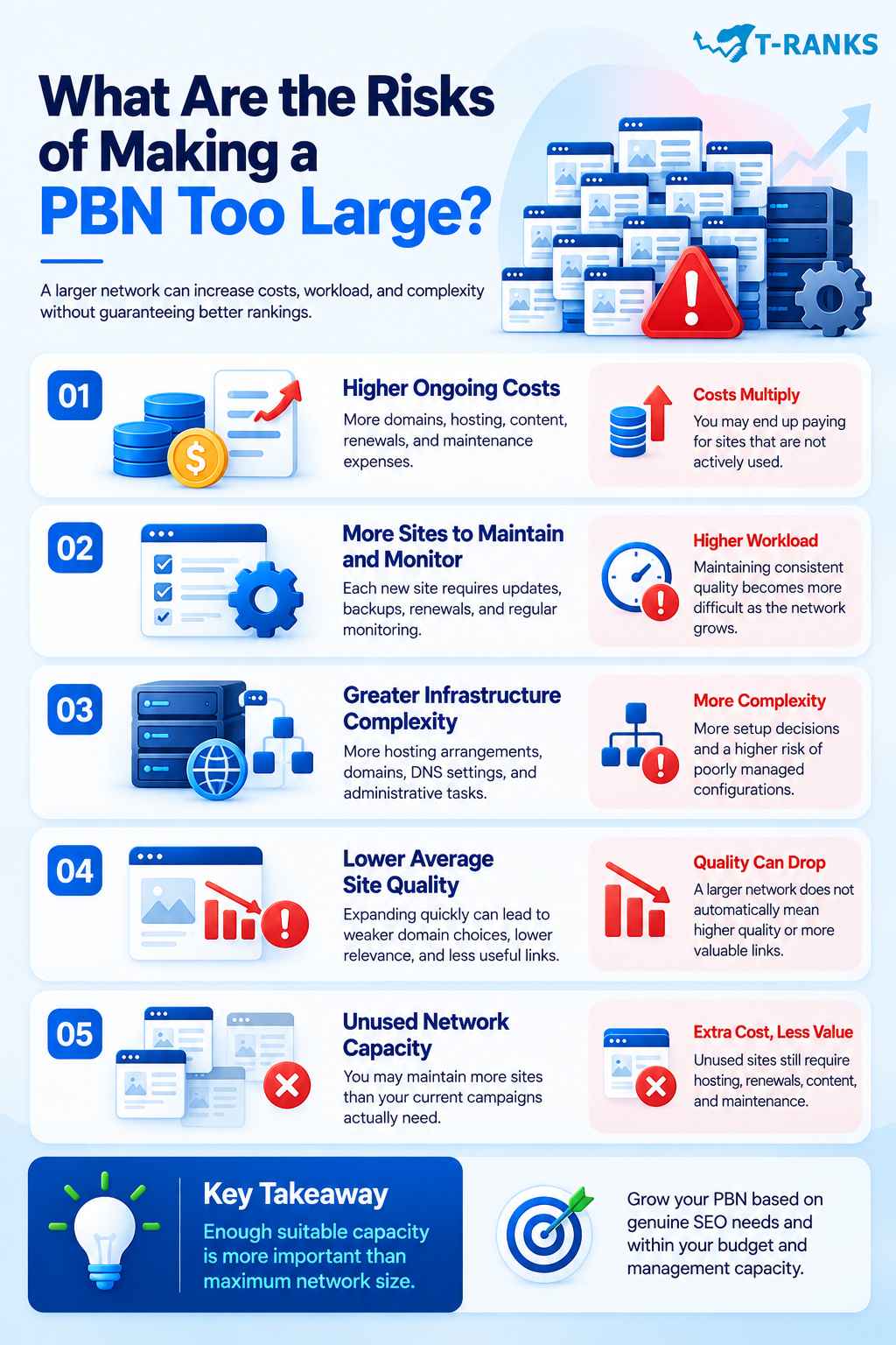 What Are the Risks of Making a PBN Too Large infographic