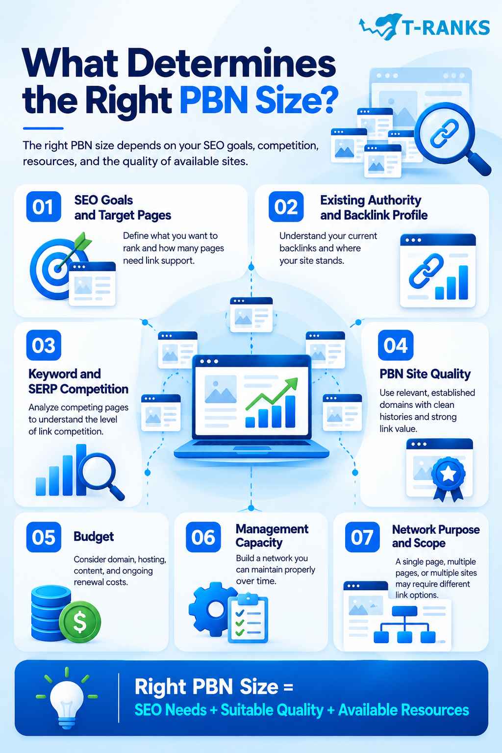 What Determines the Right PBN Size infographic
