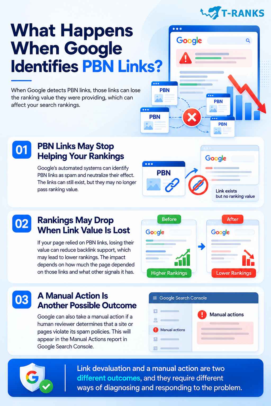 What Happens When Google Identifies PBN Links infographic