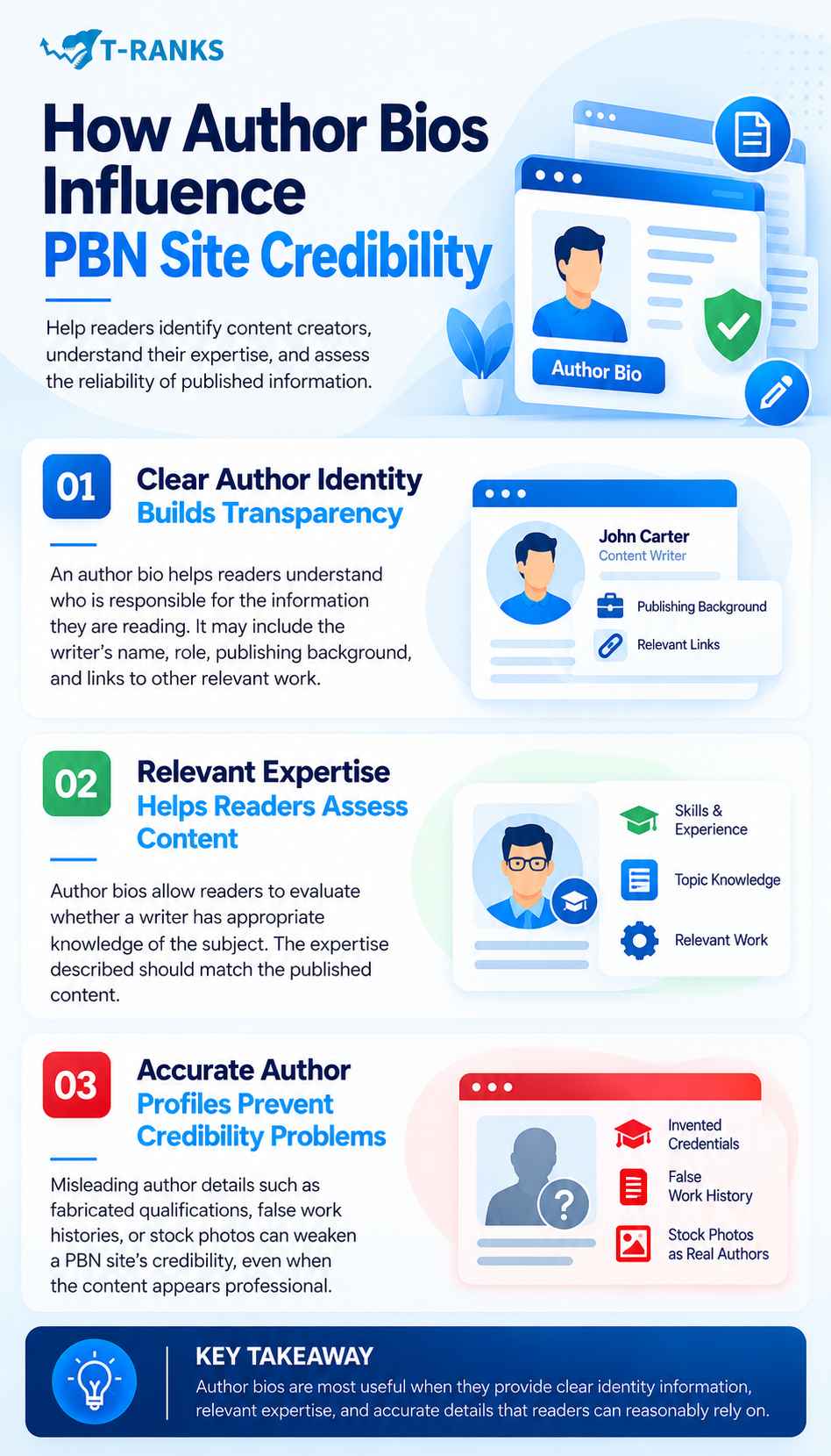 How Author Bios Influence PBN Site Credibility infographic