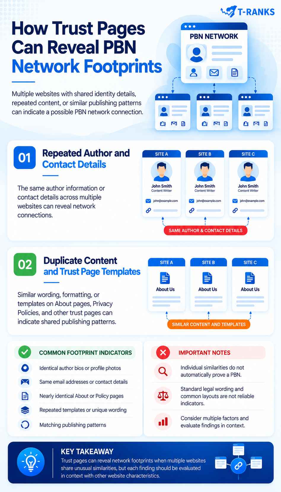 How Trust Pages Can Reveal PBN Network Footprints infographic