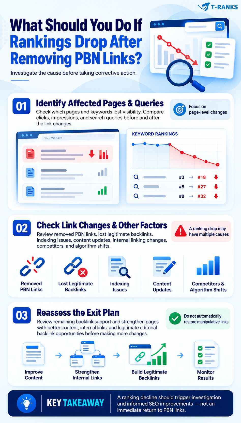 What Should You Do If Rankings Drop After Removing PBN Links infographic